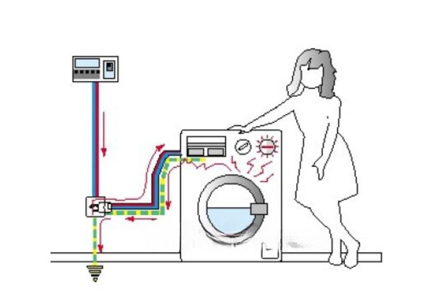 Hệ thống tiếp địa an toàn